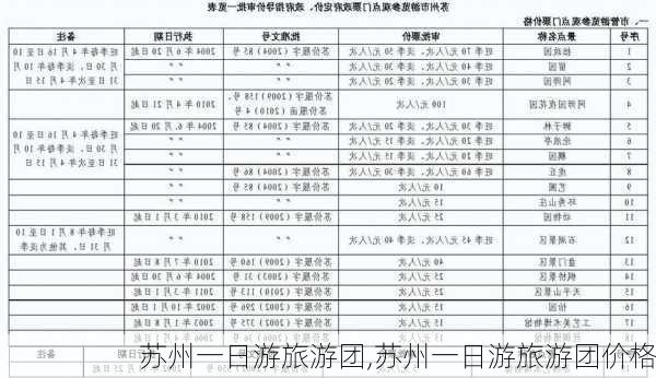 苏州一日游旅游团,苏州一日游旅游团价格-第1张图片-阳光出游网