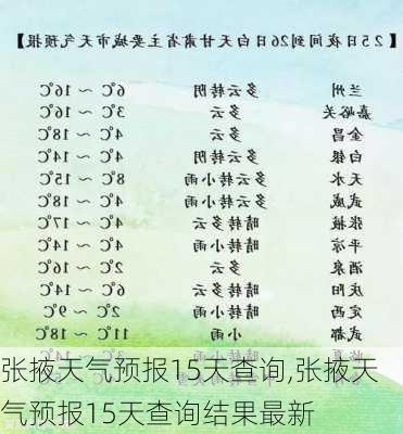 张掖天气预报15天查询,张掖天气预报15天查询结果最新-第2张图片-阳光出游网