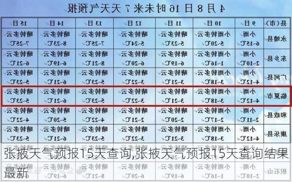 张掖天气预报15天查询,张掖天气预报15天查询结果最新-第3张图片-阳光出游网