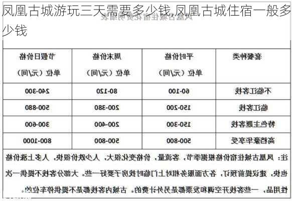 凤凰古城游玩三天需要多少钱,凤凰古城住宿一般多少钱-第1张图片-阳光出游网