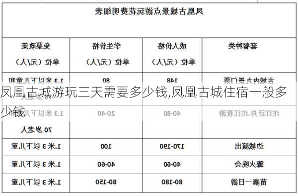 凤凰古城游玩三天需要多少钱,凤凰古城住宿一般多少钱-第3张图片-阳光出游网