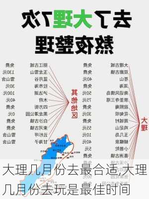 大理几月份去最合适,大理几月份去玩是最佳时间-第1张图片-阳光出游网