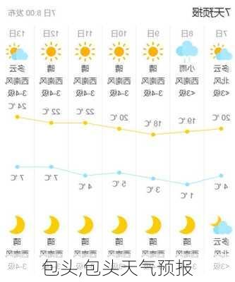 包头,包头天气预报-第2张图片-阳光出游网