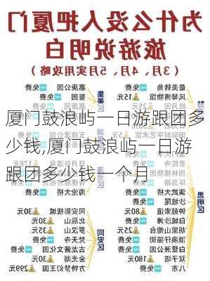 厦门鼓浪屿一日游跟团多少钱,厦门鼓浪屿一日游跟团多少钱一个月-第2张图片-阳光出游网