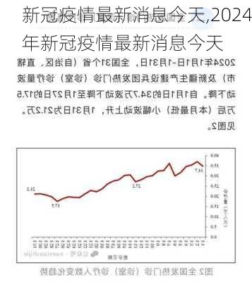 新冠疫情最新消息今天,2024年新冠疫情最新消息今天-第1张图片-阳光出游网