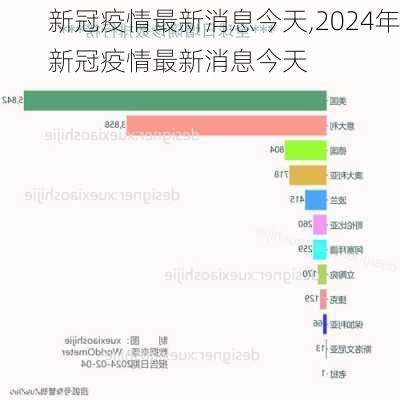 新冠疫情最新消息今天,2024年新冠疫情最新消息今天-第2张图片-阳光出游网