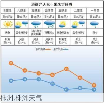 株洲,株洲天气-第2张图片-阳光出游网