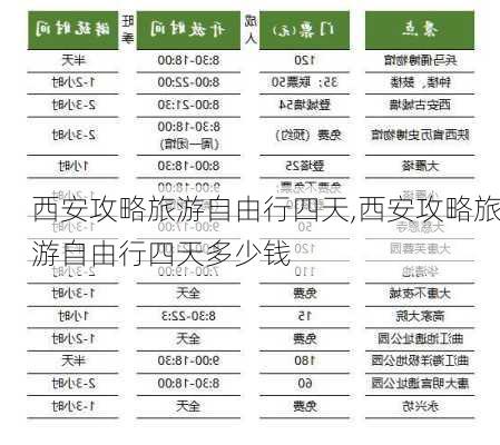 西安攻略旅游自由行四天,西安攻略旅游自由行四天多少钱-第2张图片-阳光出游网