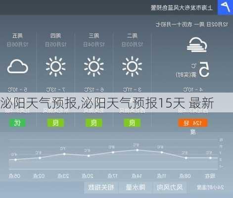 泌阳天气预报,泌阳天气预报15天 最新