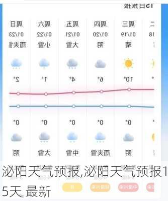 泌阳天气预报,泌阳天气预报15天 最新-第3张图片-阳光出游网