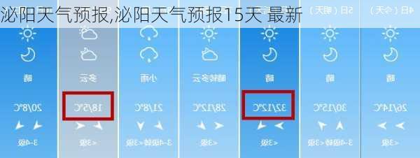 泌阳天气预报,泌阳天气预报15天 最新-第2张图片-阳光出游网