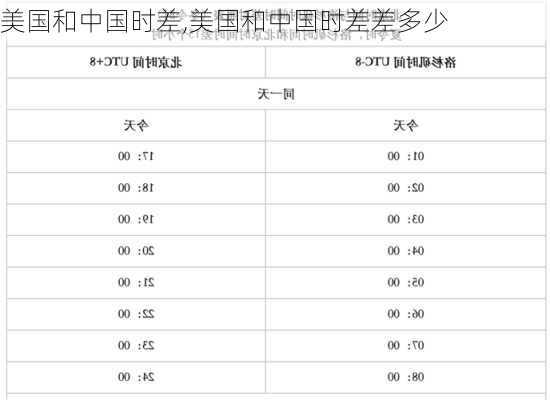 美国和中国时差,美国和中国时差差多少-第2张图片-阳光出游网