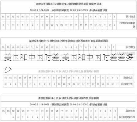 美国和中国时差,美国和中国时差差多少-第3张图片-阳光出游网