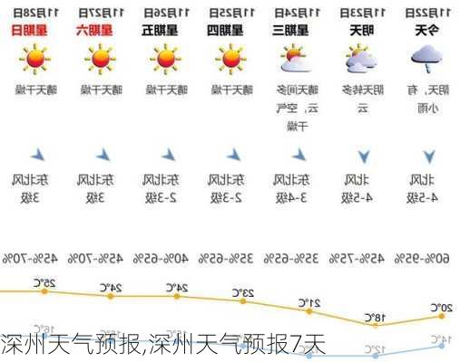 深州天气预报,深州天气预报7天