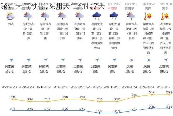 深州天气预报,深州天气预报7天-第2张图片-阳光出游网