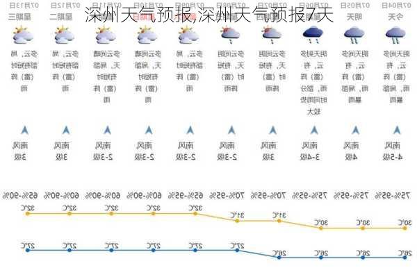 深州天气预报,深州天气预报7天-第3张图片-阳光出游网