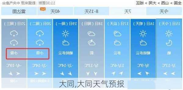 大同,大同天气预报-第2张图片-阳光出游网