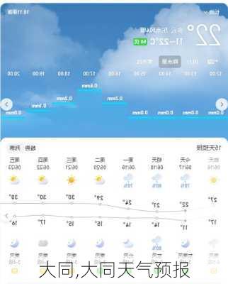 大同,大同天气预报