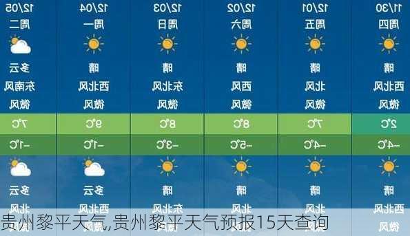 贵州黎平天气,贵州黎平天气预报15天查询-第1张图片-阳光出游网