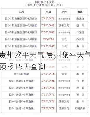 贵州黎平天气,贵州黎平天气预报15天查询-第3张图片-阳光出游网