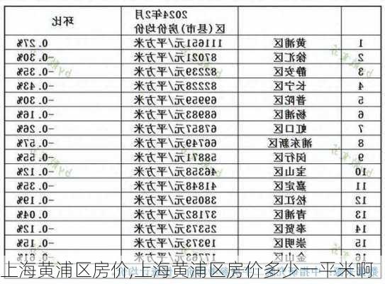 上海黄浦区房价,上海黄浦区房价多少一平米啊-第3张图片-阳光出游网