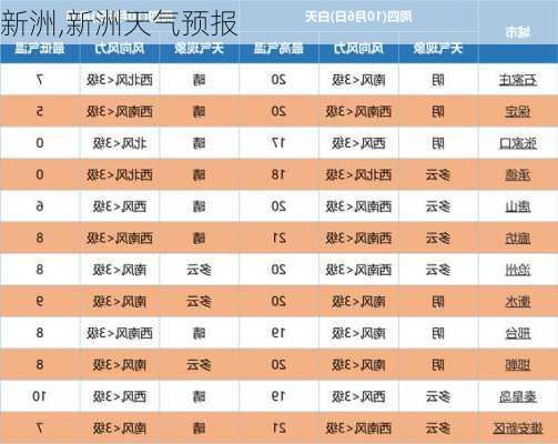 新洲,新洲天气预报-第2张图片-阳光出游网