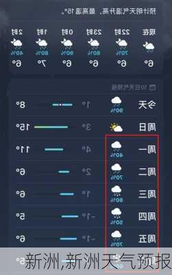 新洲,新洲天气预报-第3张图片-阳光出游网