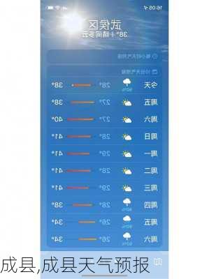 成县,成县天气预报-第1张图片-阳光出游网