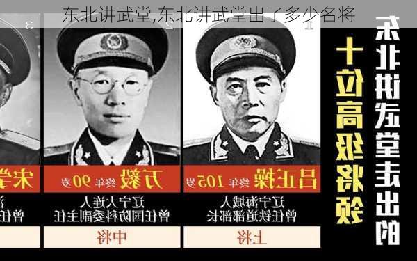 东北讲武堂,东北讲武堂出了多少名将-第1张图片-阳光出游网