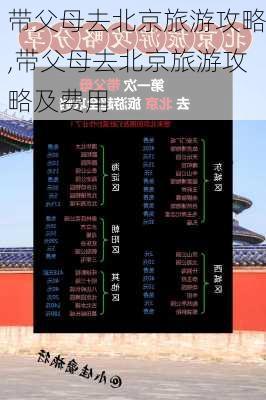 带父母去北京旅游攻略,带父母去北京旅游攻略及费用-第2张图片-阳光出游网