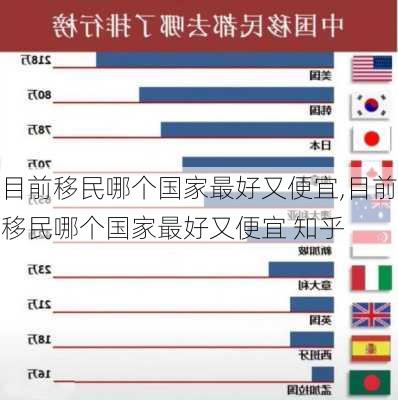 目前移民哪个国家最好又便宜,目前移民哪个国家最好又便宜 知乎-第3张图片-阳光出游网