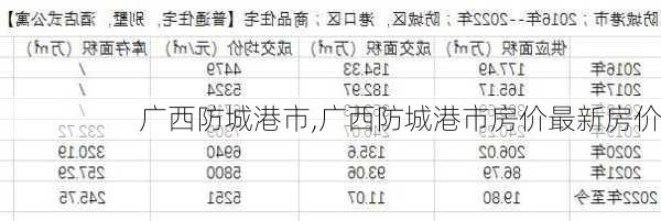 广西防城港市,广西防城港市房价最新房价