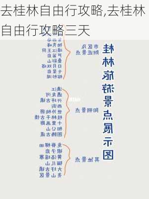 去桂林自由行攻略,去桂林自由行攻略三天-第2张图片-阳光出游网