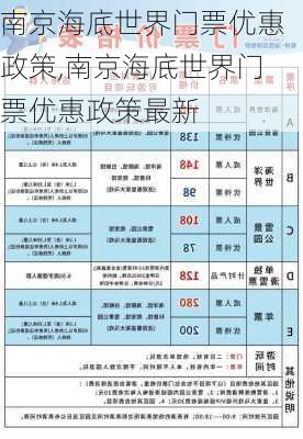 南京海底世界门票优惠政策,南京海底世界门票优惠政策最新-第3张图片-阳光出游网