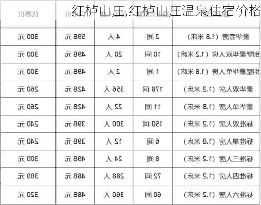 红栌山庄,红栌山庄温泉住宿价格-第1张图片-阳光出游网