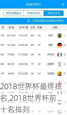 2018世界杯最终排名,2018世界杯前十名排列-第1张图片-阳光出游网