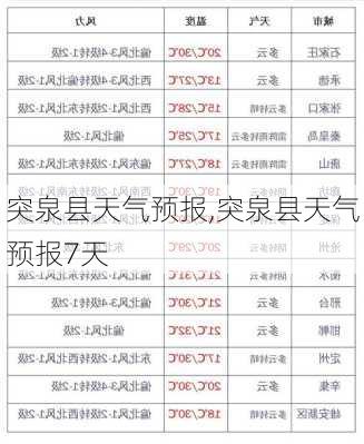 突泉县天气预报,突泉县天气预报7天-第1张图片-阳光出游网