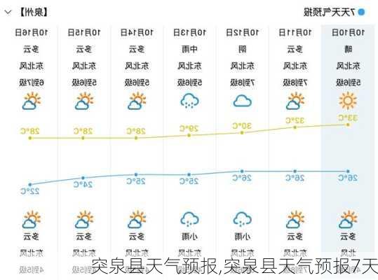 突泉县天气预报,突泉县天气预报7天-第2张图片-阳光出游网