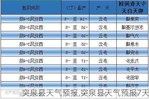 突泉县天气预报,突泉县天气预报7天-第3张图片-阳光出游网