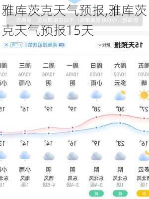 雅库茨克天气预报,雅库茨克天气预报15天-第2张图片-阳光出游网