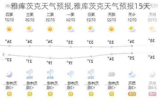 雅库茨克天气预报,雅库茨克天气预报15天