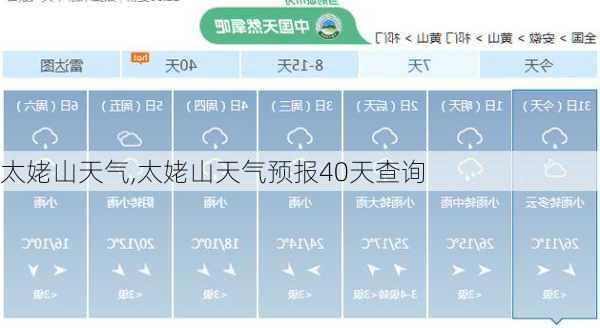 太姥山天气,太姥山天气预报40天查询-第2张图片-阳光出游网