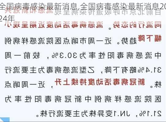 全国病毒感染最新消息,全国病毒感染最新消息2024年-第2张图片-阳光出游网