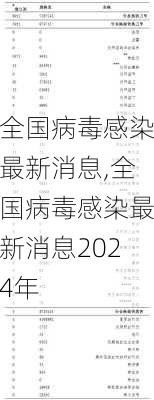 全国病毒感染最新消息,全国病毒感染最新消息2024年-第3张图片-阳光出游网