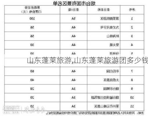 山东蓬莱旅游,山东蓬莱旅游团多少钱-第2张图片-阳光出游网