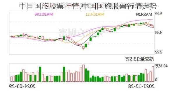 中国国旅股票行情,中国国旅股票行情走势-第2张图片-阳光出游网