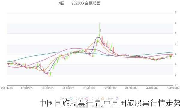 中国国旅股票行情,中国国旅股票行情走势-第1张图片-阳光出游网