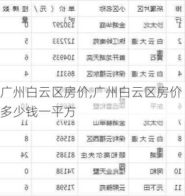 广州白云区房价,广州白云区房价多少钱一平方-第1张图片-阳光出游网