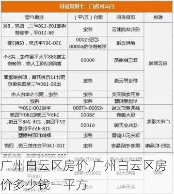 广州白云区房价,广州白云区房价多少钱一平方-第2张图片-阳光出游网