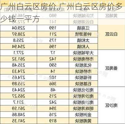 广州白云区房价,广州白云区房价多少钱一平方-第3张图片-阳光出游网